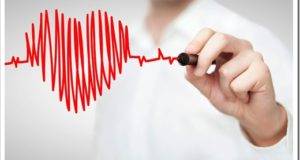 Определение частоты сердечных сокращений