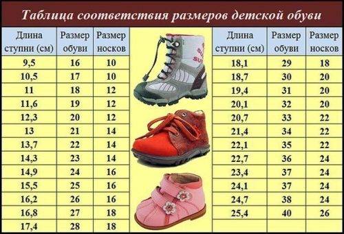 Как выбрать размер детской обуви 