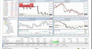 Обзор торговой платформы Meta Trader 4